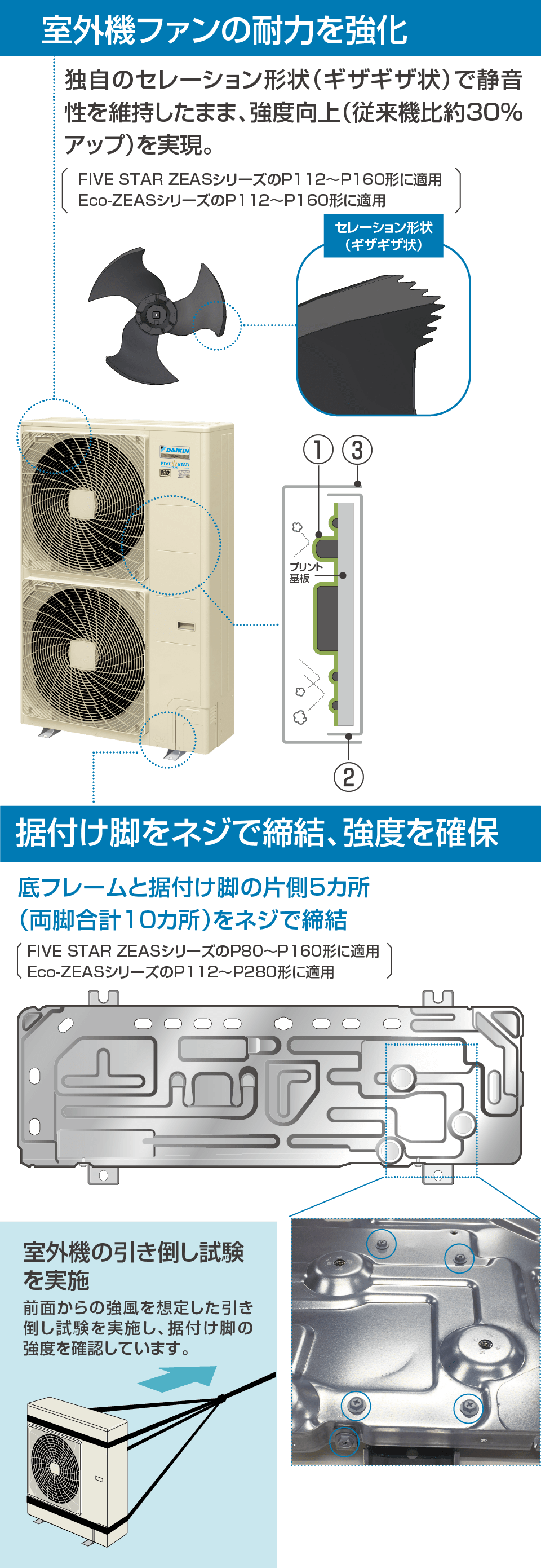 室外機ファンの耐力を強化 据付け脚をネジで締結、強度を確保 ①プリント基板コーティング ②小動物侵入防止ガード ③小動物侵入抑止キット(オプション)